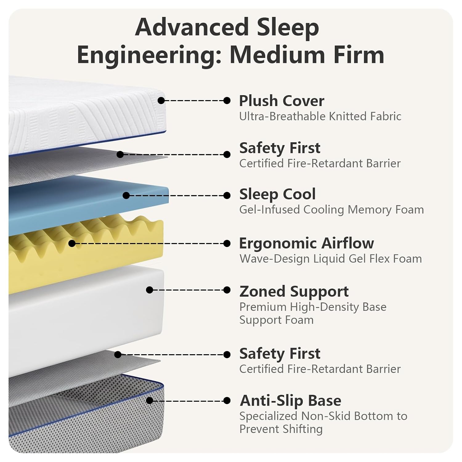 Queen Size Mattress 12 inch Me - огляд і ціна Memory Foam Mattress In A Box Queen