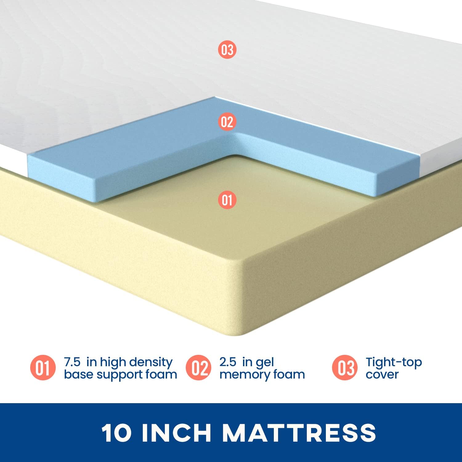 5/6/8/10/12-inch Gel Memory Fo - огляд і ціна Memory Foam Mattress In A Box Queen